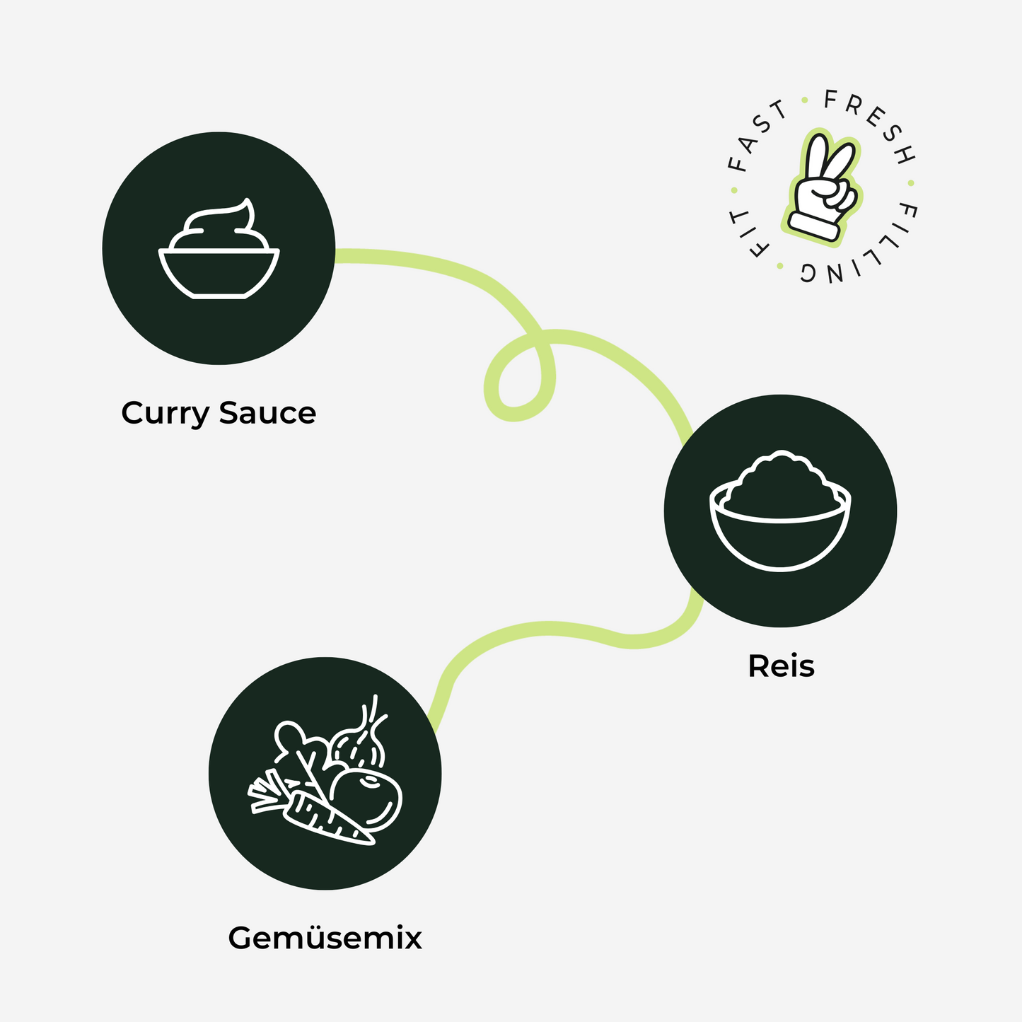 Veganes Gemüsecurry mit Cashewkernen und Reis